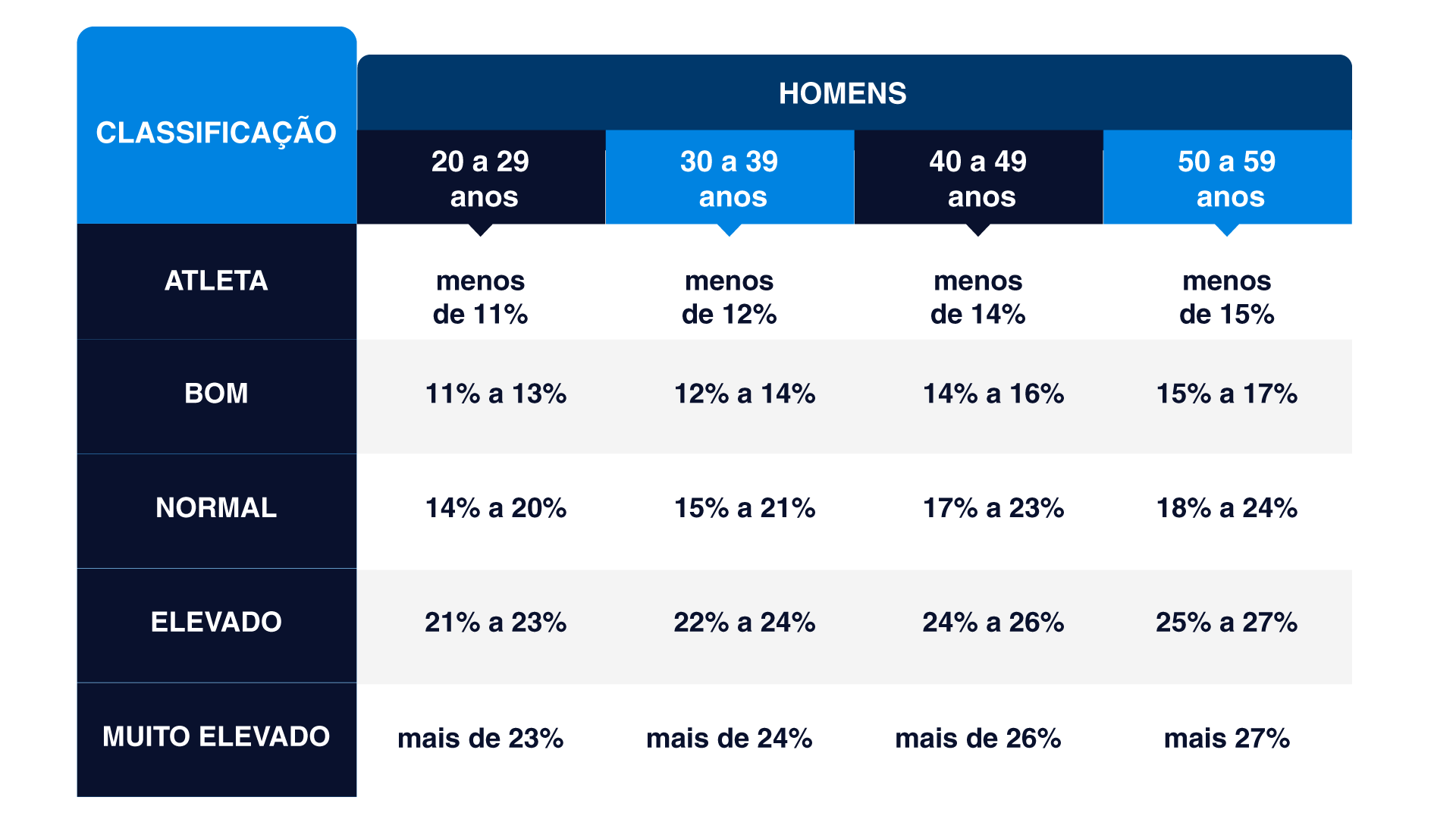 Qual o ideal de massa magra por idade – Balança Digital